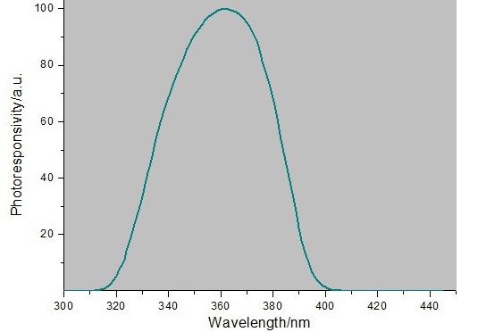 適合檢測紫外光能量的UV能量計有哪些？