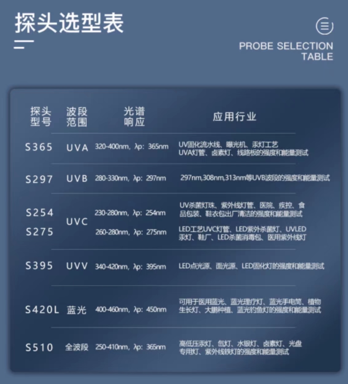 根據(jù)光源如何選型紫外測試儀？